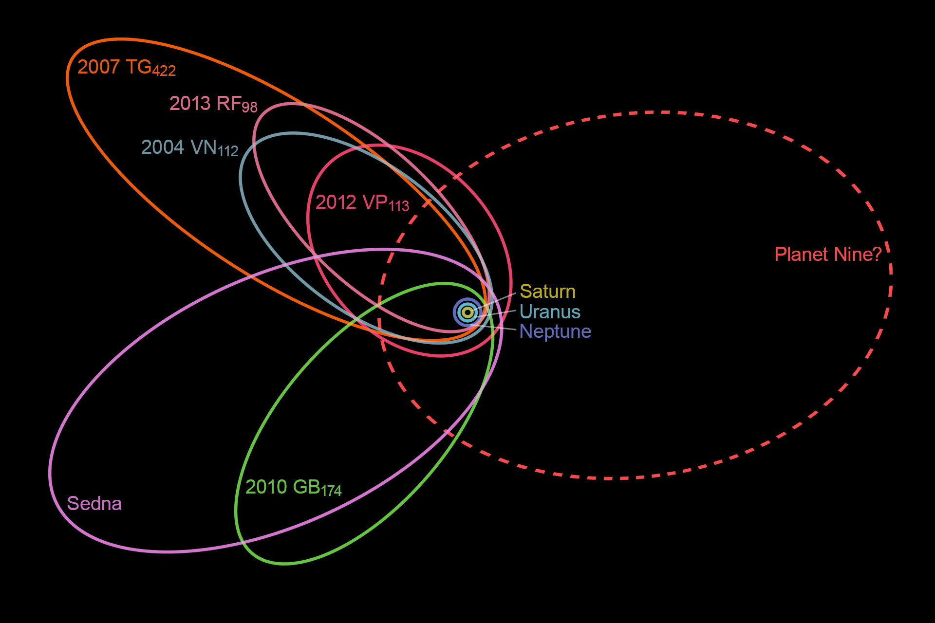 Find Planet 9